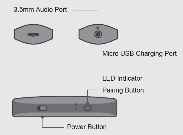 Aluratek-Bluetooth-Transmisor de audio-con-cable-desconectado-soporte-dual-streaming-fig-2