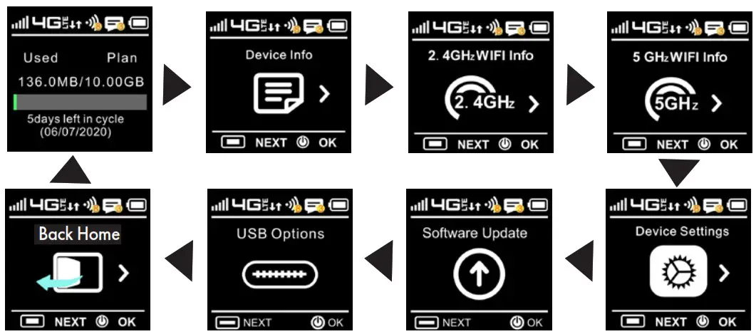 verizon Orbic Speed mobile hotspot - Diseño de la pantalla e iconos 2