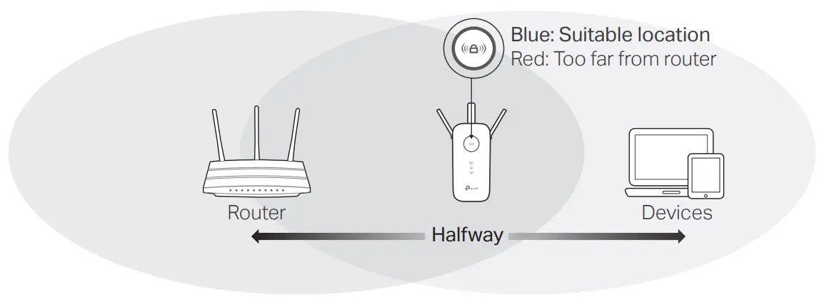 tp-link AC1750 Wi-Fi Range Extender -Relocalizar