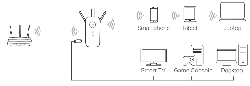 tp-link AC1750 Wi-Fi Range Extender - Disfrutar