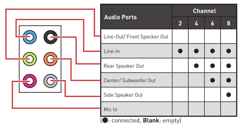 msi Z590 PRO Wi-Fi Z590-A PRO Motherboard Tabla de estado de los LED de los puertos LAN2