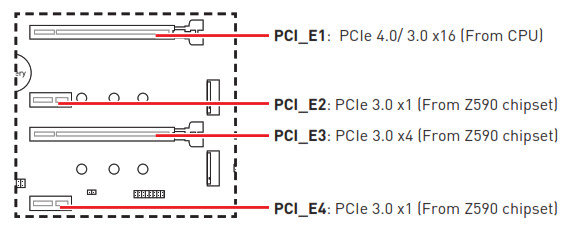 msi Z590 PRO Wi-Fi Z590-A PRO Placa Base DIMM Slots 3