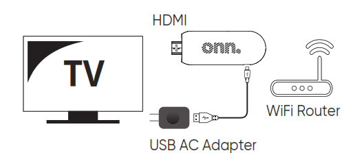 onn 2K Streaming Stick - Adaptador USB AC