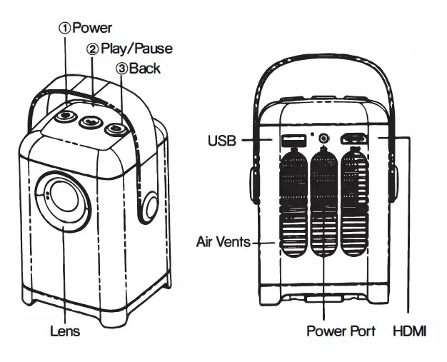 Pixxie-Portable-Mini-Cinema-Proyector de bolsillo-FIG-1