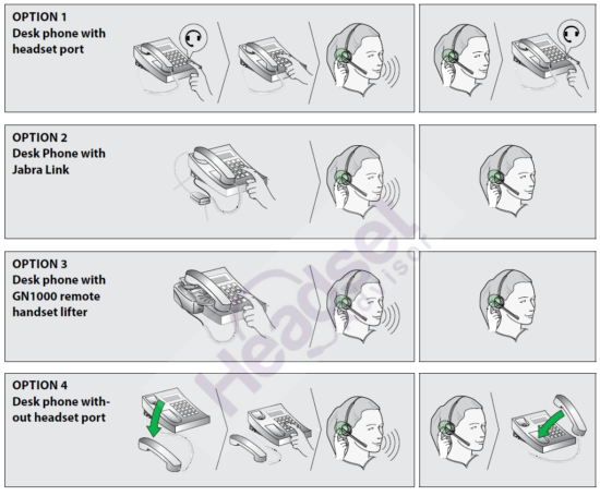 Jabra WHB003BS PRO 920 Sistema de auriculares inalámbricos para teléfonos 15