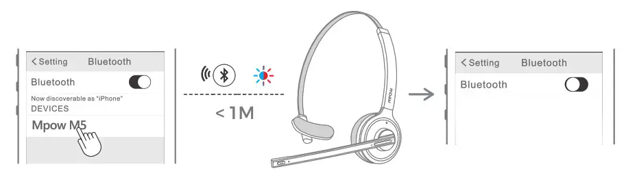 MPOW M5 BH231A Auricular Bluetooth - Conexión con dos dispositivos