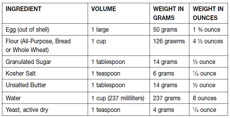 TABLA DE CONVERSIÓN DE INGREDIENTES