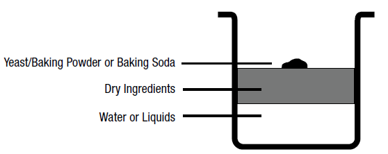 CARGAR LOS INGREDIENTES EN EL MOLDE