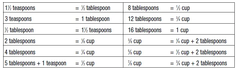 TABLA DE MEDIDAS/CONVERSIONES