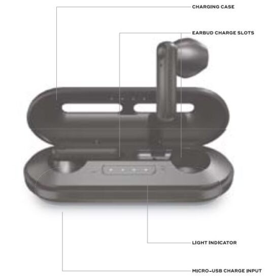 FIG 2 Diagrama del producto