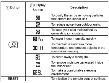 Acondicionador de aire LG - Mando a distancia - cómodamente con el mando a distancia 2