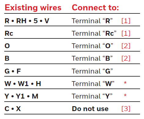 Cables existentes