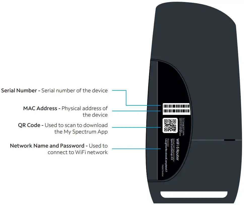 Spectrum SAXV1V1S WiFi 6 Router - etiquetas de llamada