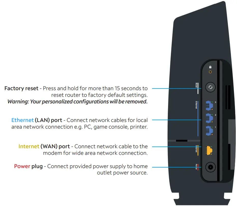 Spectrum SAXV1V1S Router WiFi 6 - características del panel