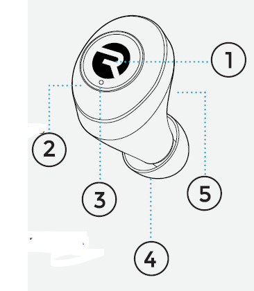 Auriculares inalámbricos The-Everyday-Raycon-Bluetooth-1