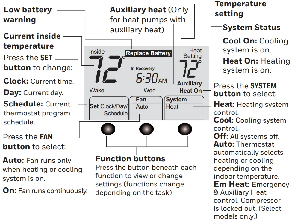 Honeywell FocusPRO Serie 6000 Programable - Pantalla