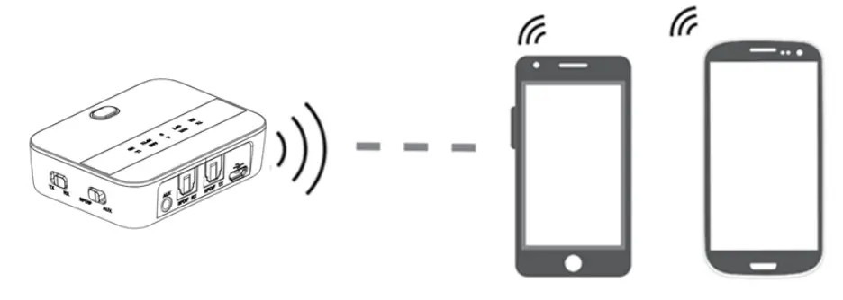 ZIIDOO-Bluetooth-5.0-Transmisor y Receptor-Fig-10