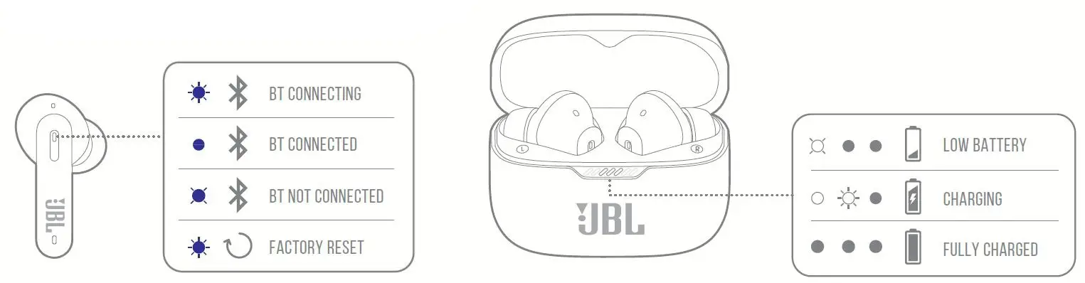 JBL-Tune230NC-TWS-Ear-Buds-fig16