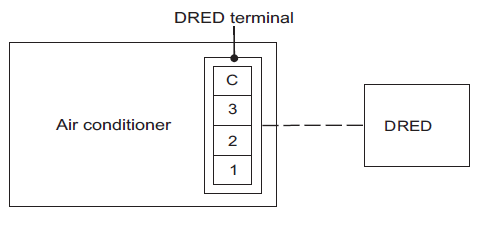 Terminal DRED