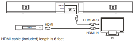 Uso de la conexión HDMI IN o HDMI ARC