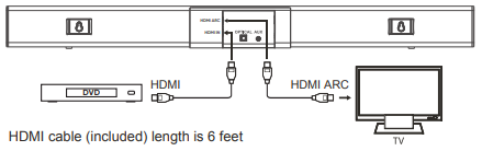 Uso de la conexión HDMI IN o HDMI ARC