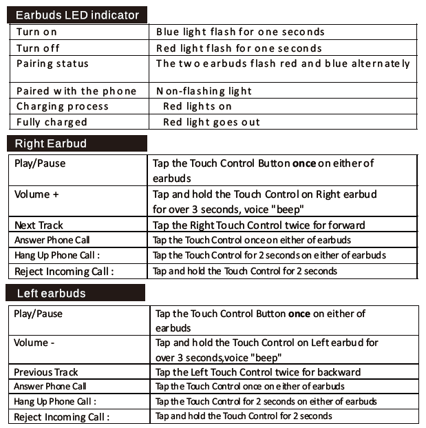 Funcionamiento de los botones