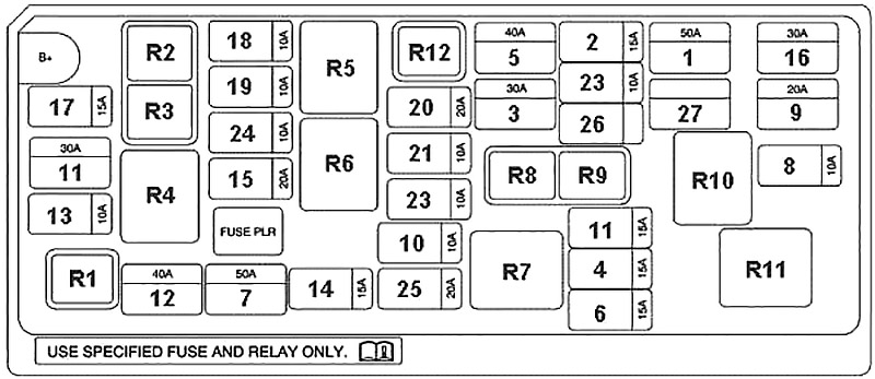 Diagrama de la caja de fusibles del compartimento del motor