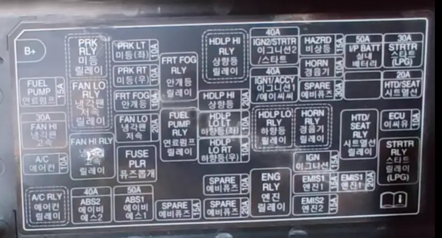 Diagrama de la caja de fusibles