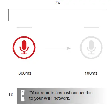 Xfinity-XR11-Remote-Control-Voz-FIG-10