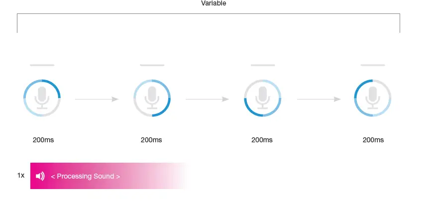 Xfinity-XR11-Remote-Control-Voz-FIG-12