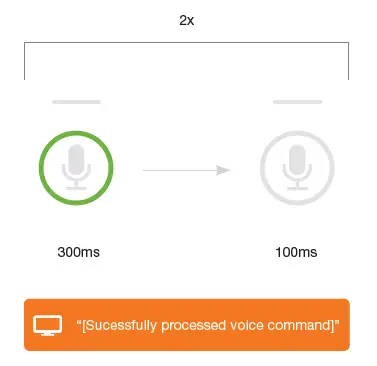 Xfinity-XR11-Remover-Control-Voz-FIG-13