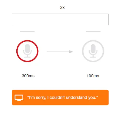 Xfinity-XR11-Remover-Control-Voz-FIG-14