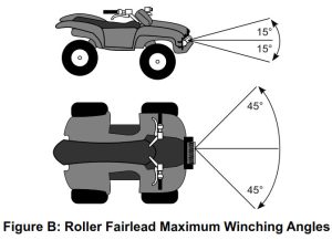BADLAND ZXR2500 ATV-Utility Winch-- Roller Fairlead