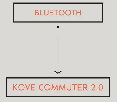Altavoz Bluetooth KOVE 179S - Paso 2