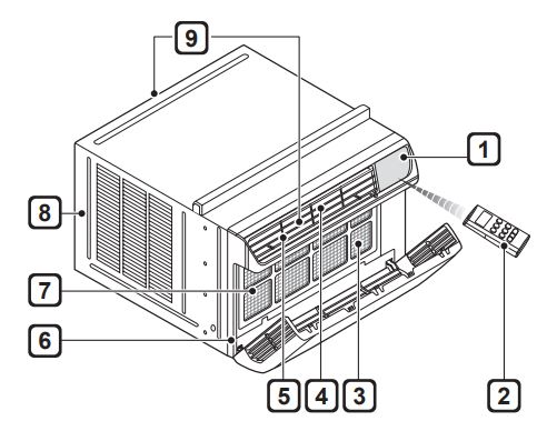 Manual del propietario del aire acondicionado LG - Vista general de las piezas exteriores