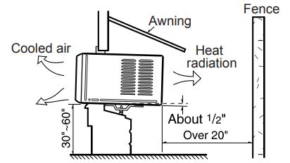 Manual del usuario del aire acondicionado LG - Cómo instalar la unidad
