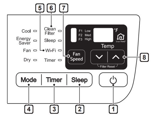 Manual del usuario del aire acondicionado LG - Panel de control