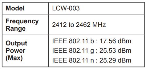 Manual del usuario del aire acondicionado LG - Especificaciones del módulo LAN inalámbrico
