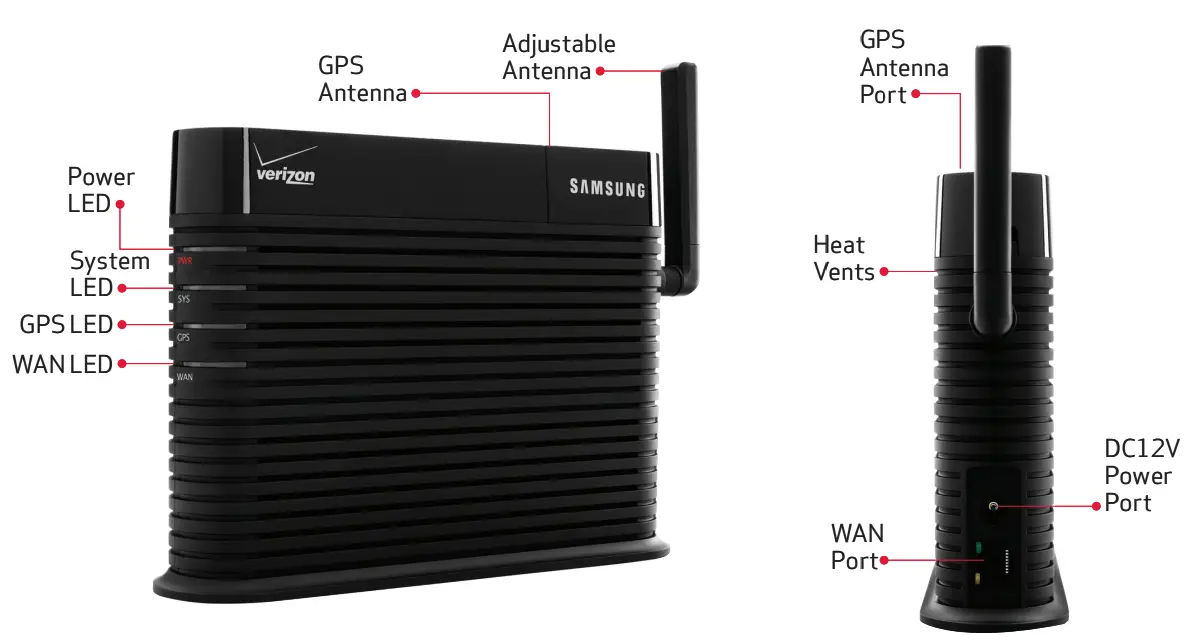 SAMSUNG SCS2U01 Extensor de red inalámbrica Verizon FIG 1