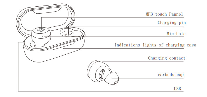 TOZO T12 Waterproof Wireless Earbuds - Esquema de producto