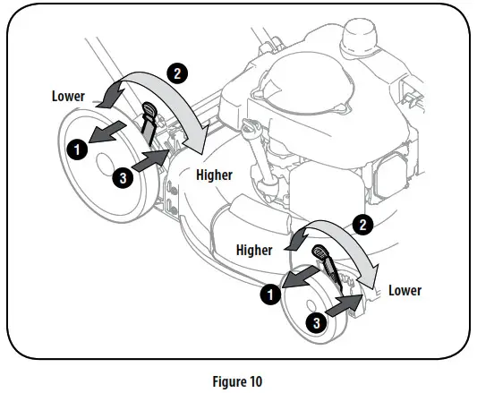 Cortacésped de empuje CRAFTSMAN - Todas las ruedas deben colocarse en la misma posición