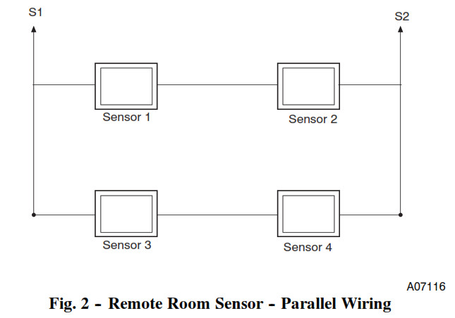 Termostato Carrier Infinity Control - Sensor de habitación remoto e ignorar