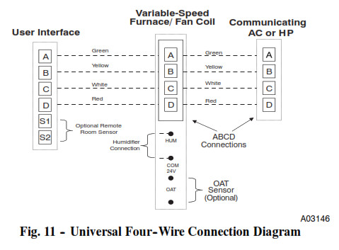 Termostato Carrier Infinity Control - Fig. 11 -- Universal de cuatro cables