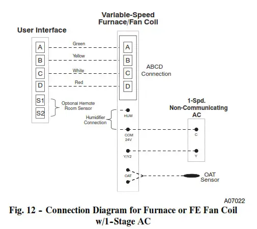 Termostato Carrier Infinity Control - Fig. 12 -- Diagrama de conexión