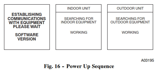 Termostato Carrier Infinity Control - Fig. 16 -- Secuencia de encendido