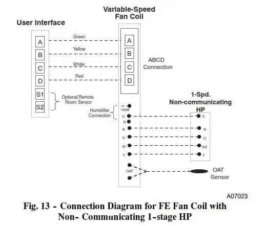 Termostato Carrier Infinity Control - Fig. 13 -- Diagrama de conexión