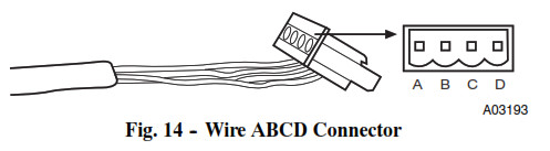 Termostato Carrier Infinity Control - Fig. 14 -- Cable ABCD