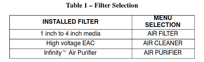 Termostato Carrier Infinity Control - Tabla 1 - Selección del filtro