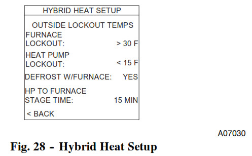 Termostato Carrier Infinity Control - Fig. 28 -- Configuración de calor híbrido