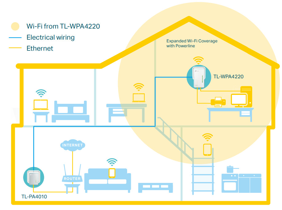 tp-link AV600 Powerline Wi-Fi Extender - Cableado eléctrico